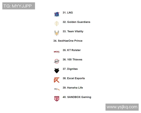 和平精英个人能力排行榜更新BLG战队荣登第九名引发热议 和平精英个人能力排行榜更新BLG战队荣登第九名引发热议