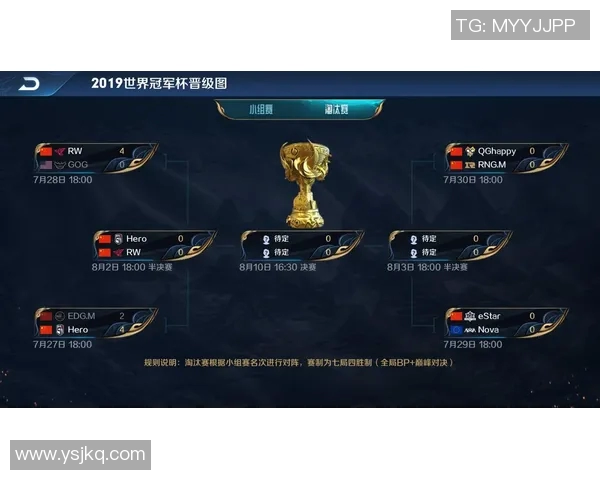 V5战队在世界冠军杯积分榜中以58分稳居第一引发热议 V5战队在世界冠军杯积分榜中以58分稳居第一引发热议