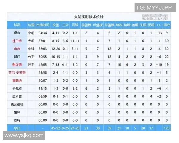 火箭队队员名单更新与新秀表现分析