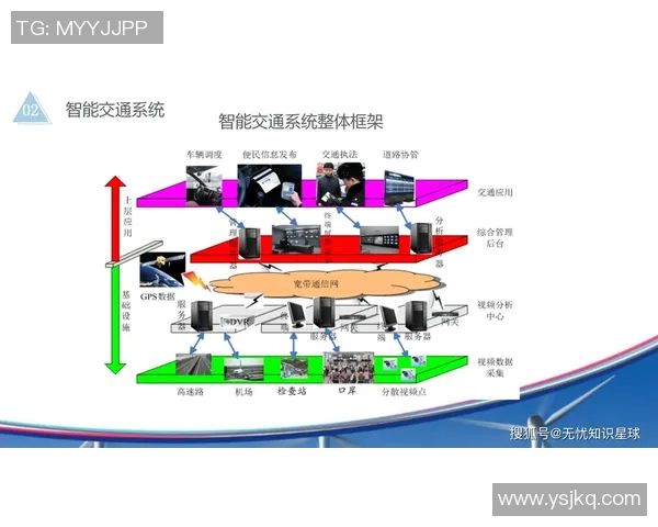 智慧交通时代下城市交通设施的创新与发展探索